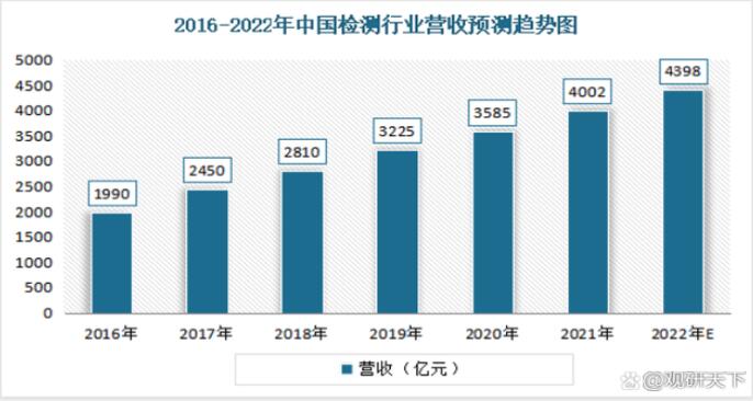 應收趨勢 應收趨勢